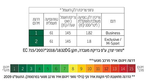 BMW סידרה 5 BMW סידרה 5